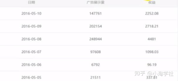 油管搬运赚美金项目分析-金融资料分享