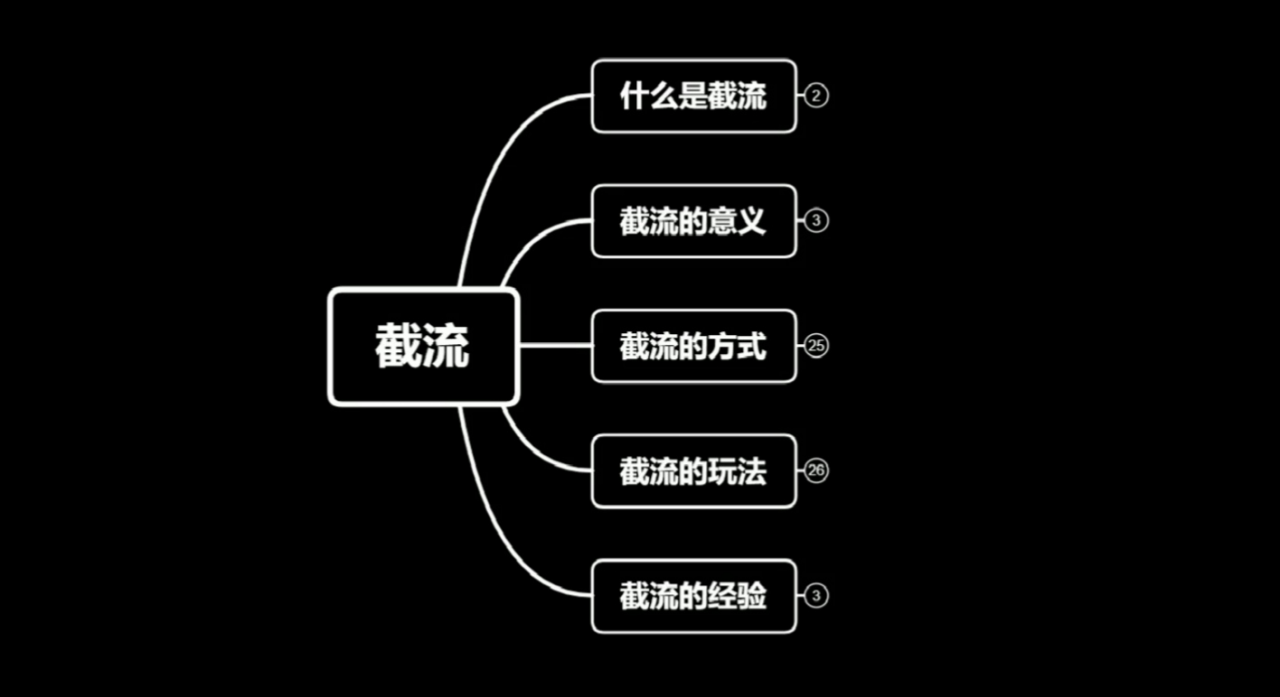 蚊子团队实战引流：长期有效的截流技术＋百度被动引流系统2.0-金融资料分享