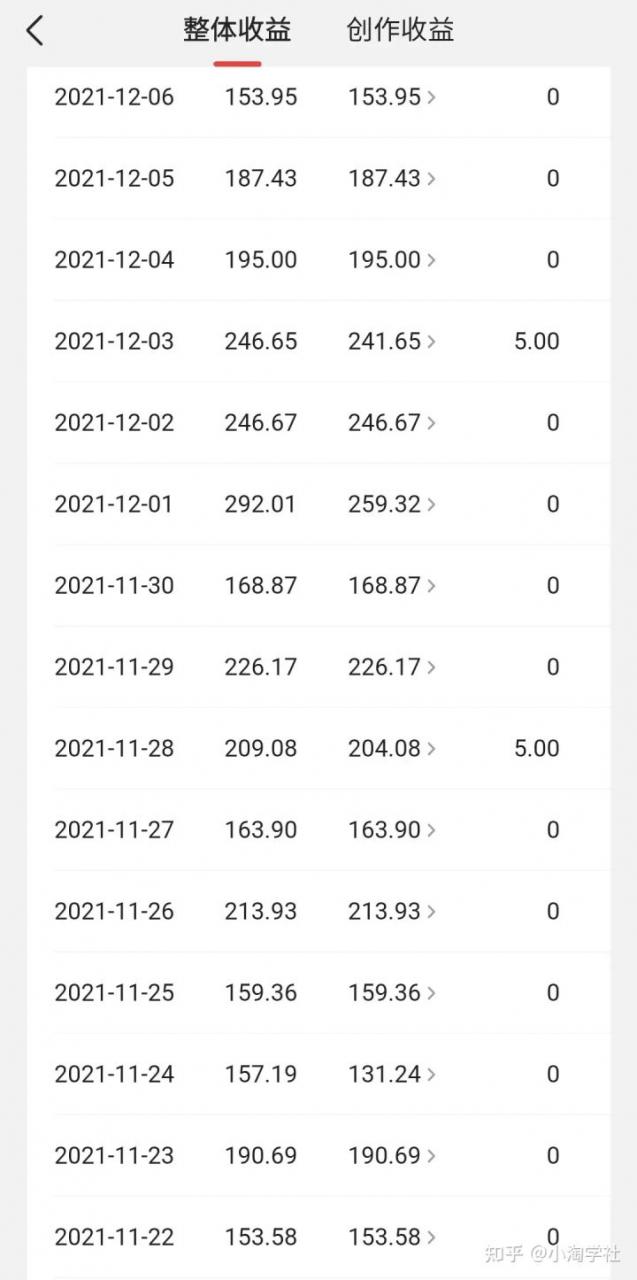 中视频伙伴计划怎么加入,能具体说说中视频伙伴计划吗?-金融资料分享