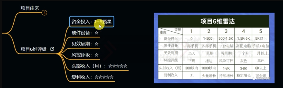 十万个富翁修炼宝典之11.兼职派单评论区引流，2块钱一个创业粉-金融资料分享