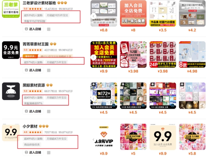 0成本虚拟项目实战手把手教你落地，单店月入5k-金融资料分享