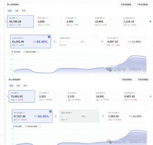 薅流第七期：纯0成本淘宝推荐流-小红书薅流最新版目，0投入的电商无货源玩法（附赠往期）-金融资料分享