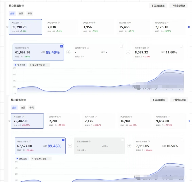 薅流第七期：纯0成本淘宝推荐流-小红书薅流最新版目，0投入的电商无货源玩法（附赠往期）-金融资料分享