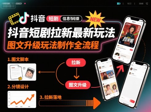 抖音短剧拉新最新玩法之图文升级玩法制作全流程,操作简单,0粉可做-金融资料分享