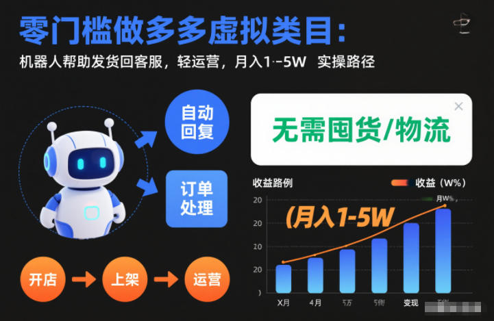 零门槛做多多虚拟类目:机器人帮助发货回客服,轻运营,月入1-5W实操路径【揭秘】-金融资料分享
