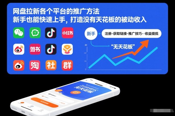 网盘拉新各个平台的推广方法，新手也能快速上手，打造没有天花板的被动收入-金融资料分享