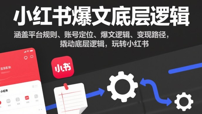 小红书爆文底层逻辑,涵盖平台规则、账号定位、爆文逻辑、变现路径,撬动底层逻辑,玩转小红书-金融资料分享