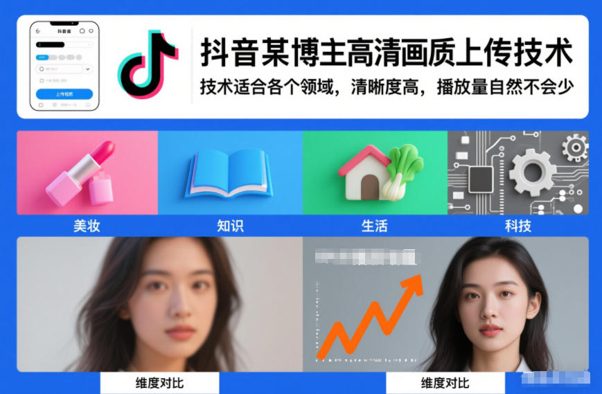 抖音某博主视频高清画质上传技术，技术适合各个领域，清晰度高，播放量自然不会少-金融资料分享