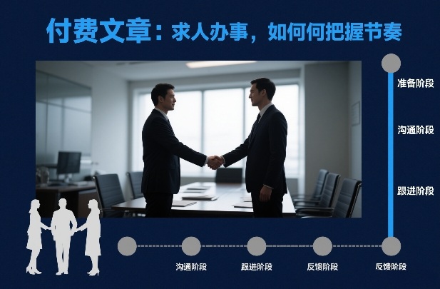 付费文章：求人办事，如何把握节奏-金融资料分享