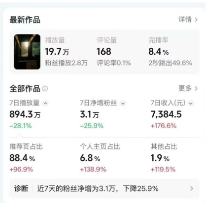 高级感日式情感短视频教学,可做伙伴分成精选,起号变现一步到位-金融资料分享