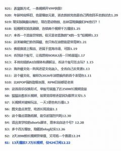 2026年油管情报包,youtube热门玩法风向标,助力创作者精准踩中风口,实现流量与变现的双重突破-金融资料分享